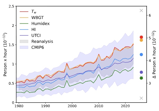 Figure from the paper