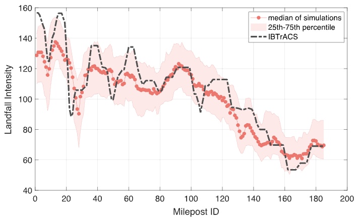Figure from the paper