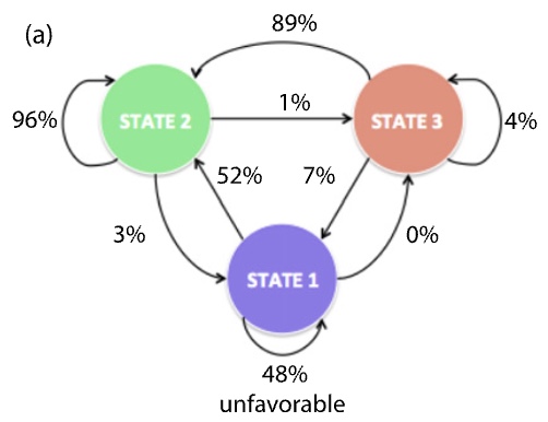 Figure from the paper