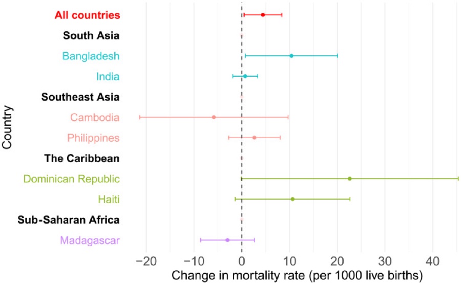 Figure from the paper